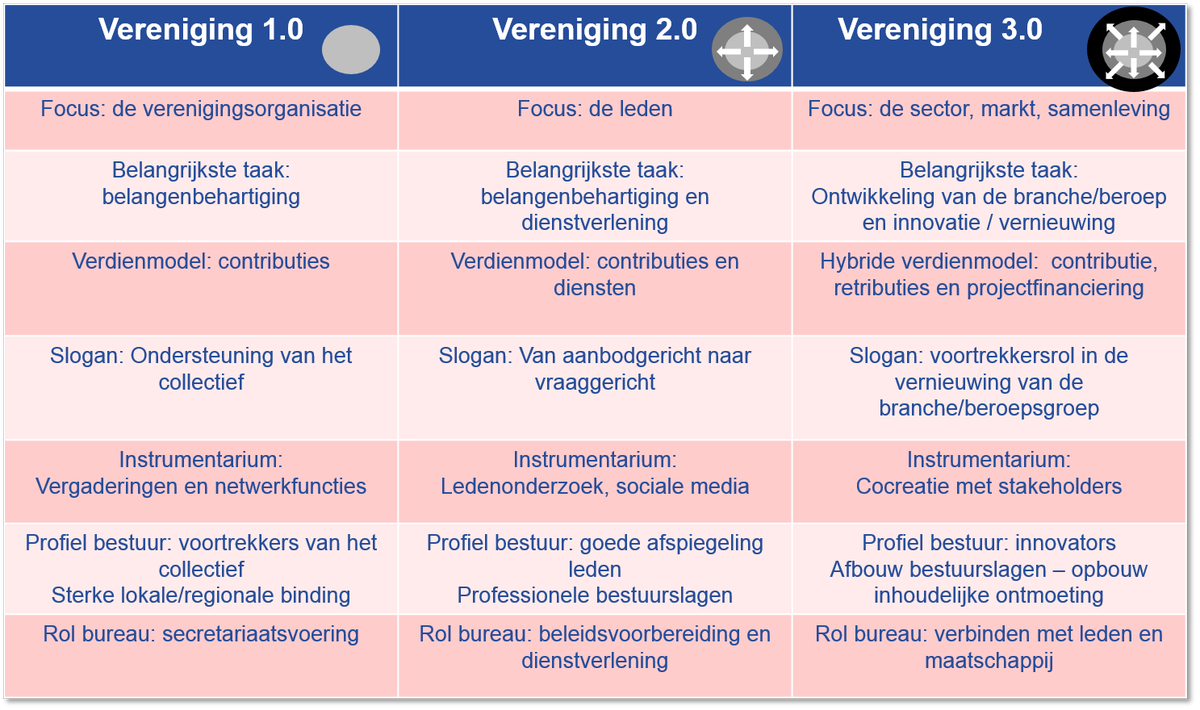 De_ontwikkeling_van_een_innivatieve_vereniging.png